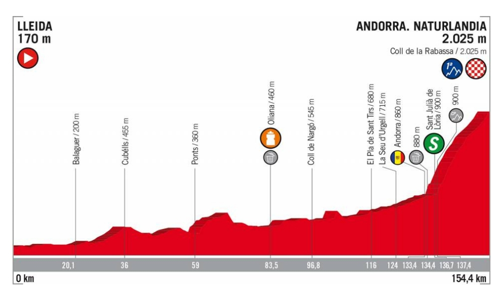 Jelle Wallays ganó la etapa 18