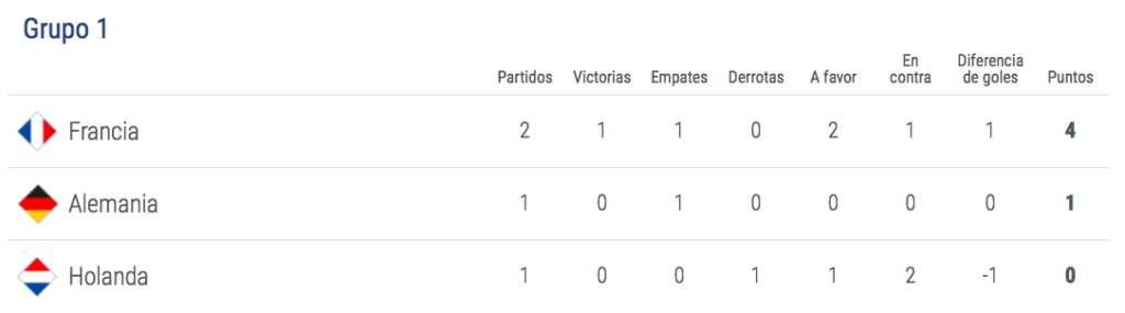 Liga de Naciones