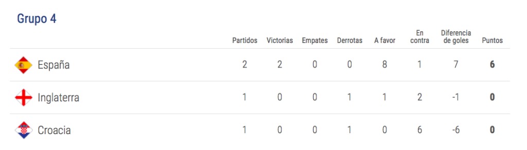Liga de Naciones