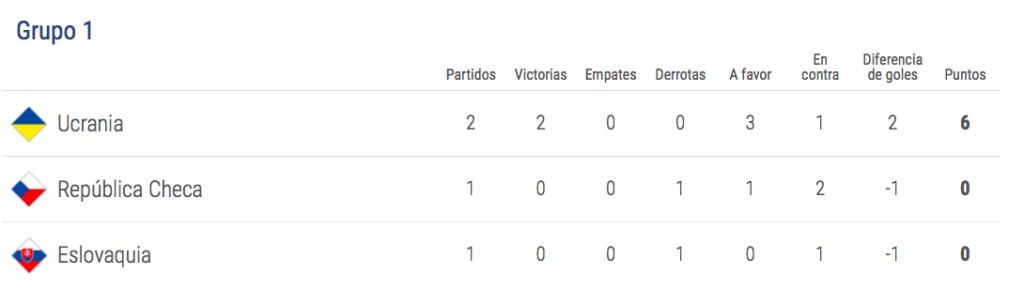 Liga de Naciones