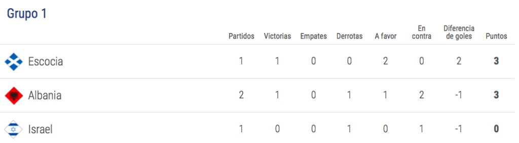 Liga de Naciones