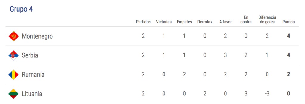 Liga de Naciones