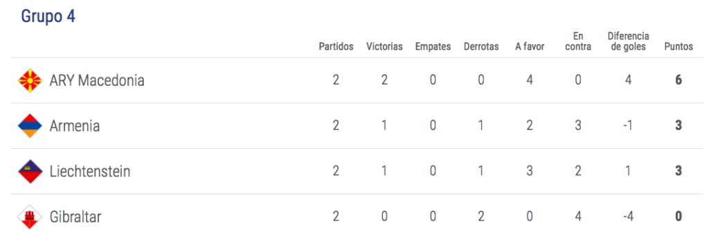 Liga de Naciones