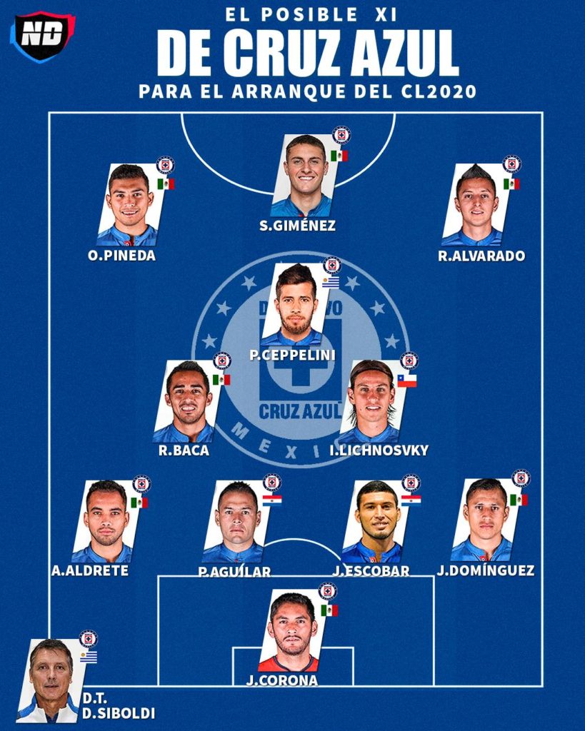 El XI con el que Cruz Azul iniciaría el torneo Clausura 2020